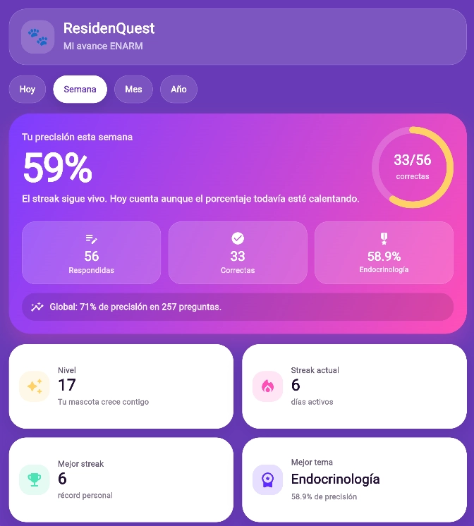 Pantalla de estadísticas de ResidenQuest ENARM Prep